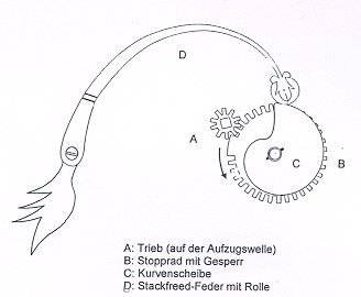 Copyright Heinrich Pavel